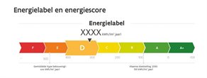 ENERGIEBEWUST BOUWEN - Foto 1